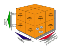 cube representation of MDC data